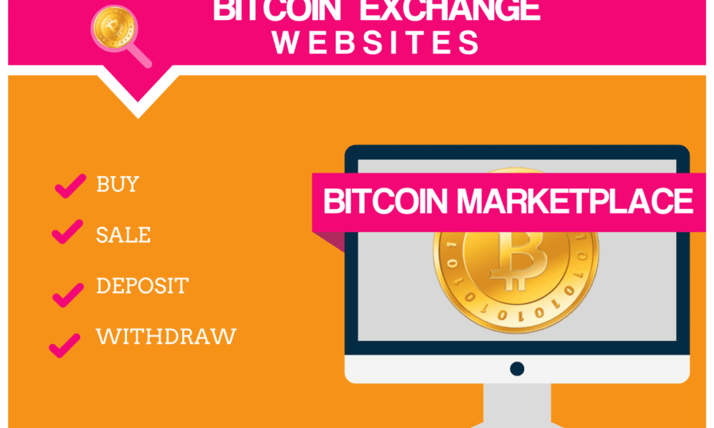 best bitcoin trading site