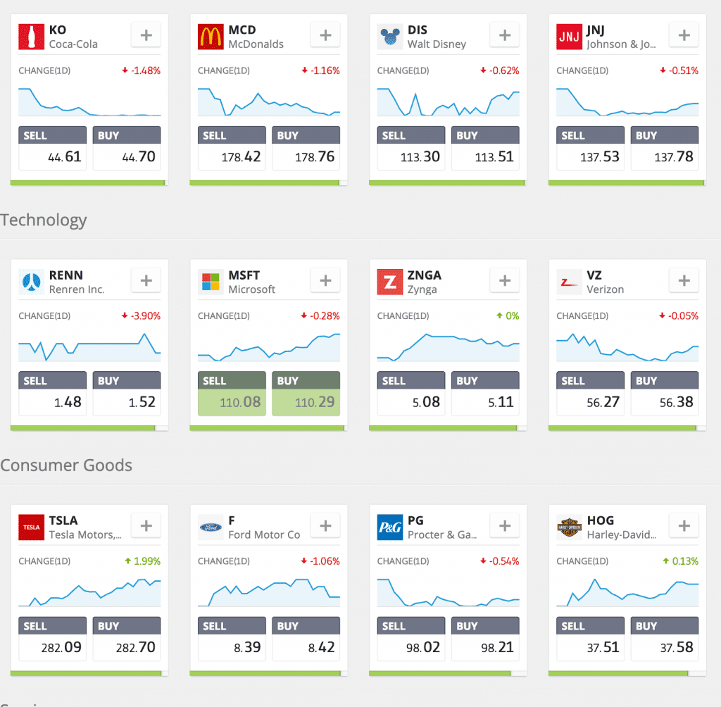 A Behind-the-Scenes Look at eToro | TechBullion