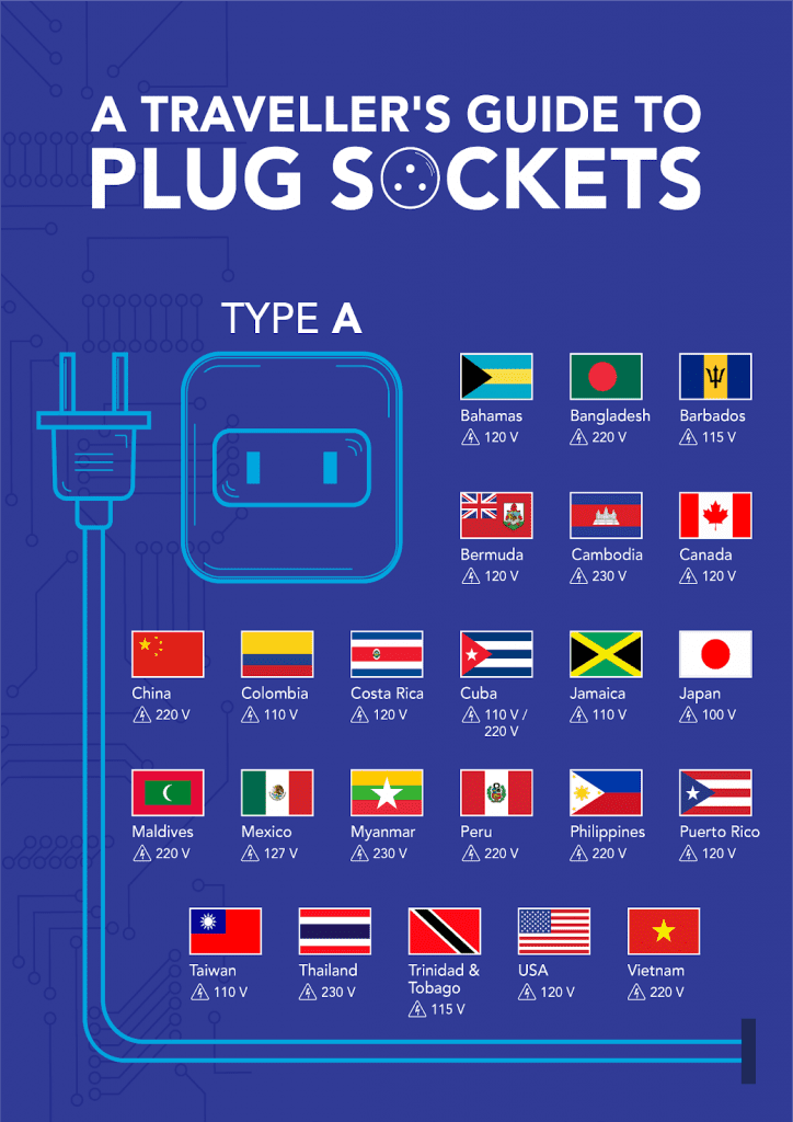 travel philippines electrical outlets